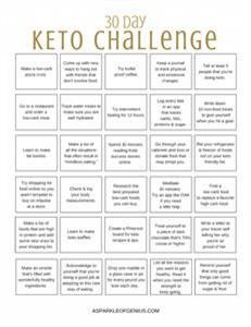 Keto Meal Plan Delivery London